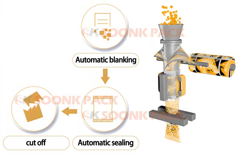 Working principle of vertical packaging machine