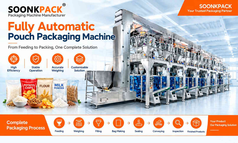 Fully Automatic Packaging Line